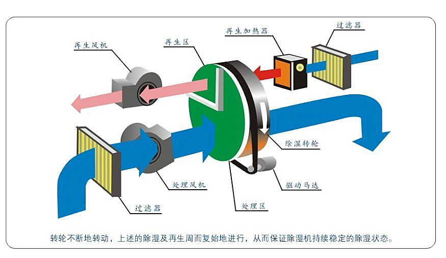 轉輪原理圖.jpg